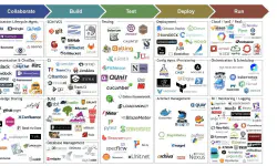 Featured image of post DevOps