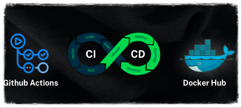 Featured image of post CI/CD với GitHub Actions cho ứng dụng Docker